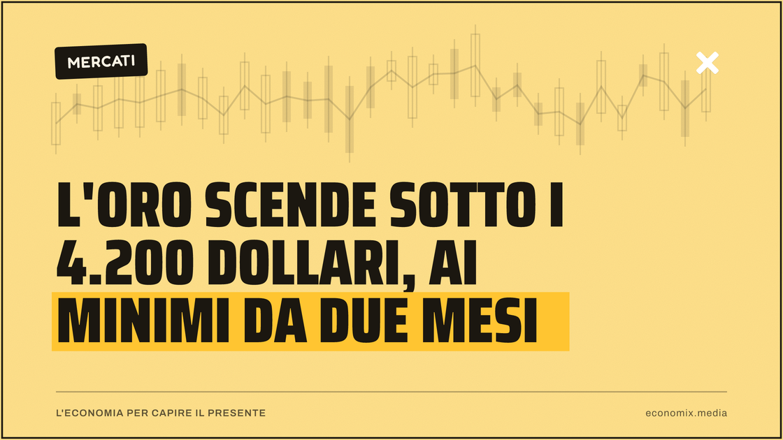 L'oro scende sotto i 4.200 dollari, ai minimi da due mesi: immagine in evidenza per Economix