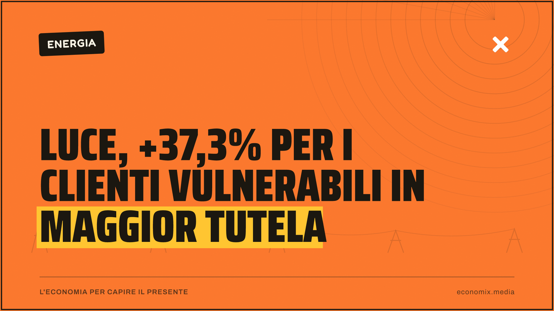 Luce, +37,3% per i clienti vulnerabili in Maggior Tutela: immagine in evidenza per Economix