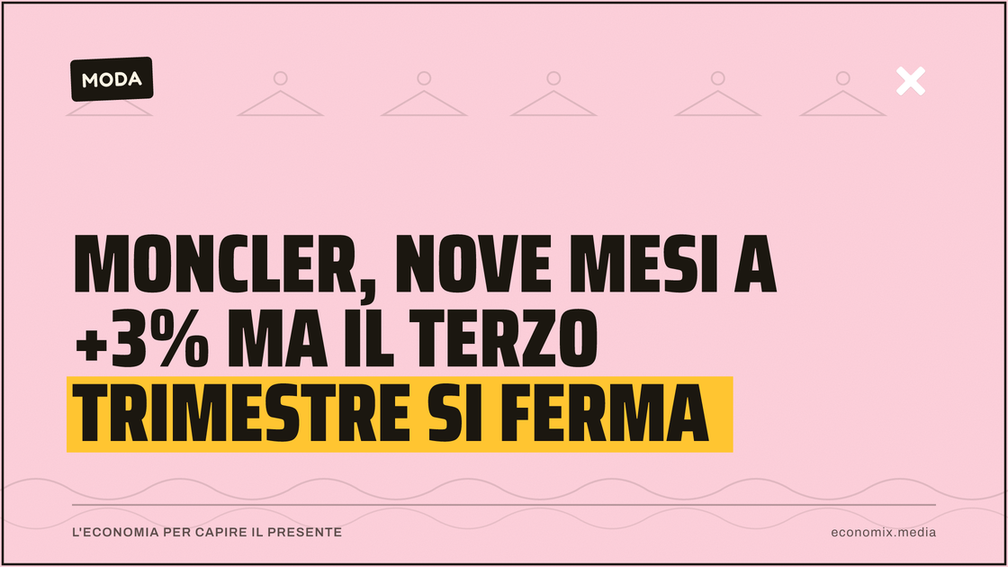 Moncler, nove mesi a +3% ma il terzo trimestre si ferma: immagine in evidenza per Economix
