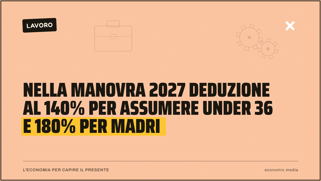 Nella manovra 2027 deduzione al 140% per assumere under 36 e 180% per madri: immagine in evidenza per Economix