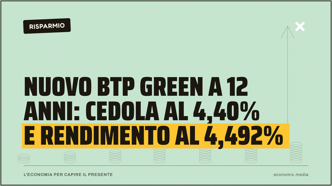 Nuovo BTP Green a 12 anni: cedola al 4,40% e rendimento al 4,492%: immagine in evidenza per Economix
