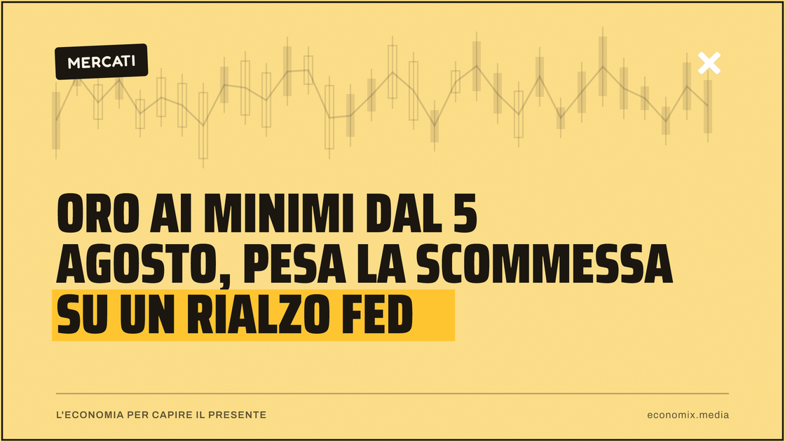 Oro ai minimi dal 5 agosto, pesa la scommessa su un rialzo Fed: immagine in evidenza per Economix