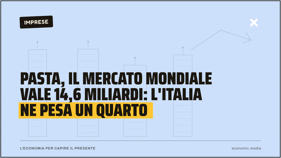 Pasta, il mercato mondiale vale 14,6 miliardi: l'Italia ne pesa un quarto: immagine in evidenza per Economix