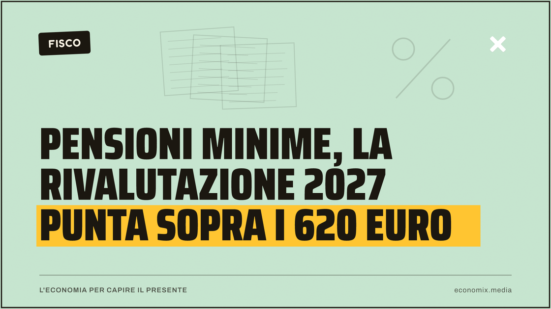 Pensioni minime, la rivalutazione 2027 punta sopra i 620 euro: immagine in evidenza per Economix