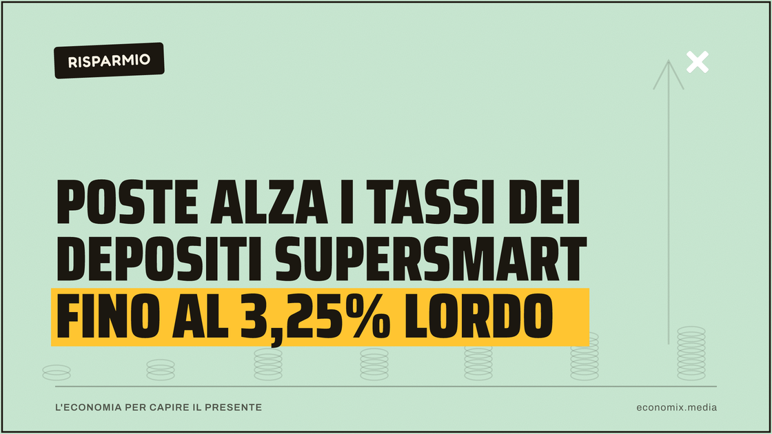 Poste alza i tassi dei Depositi Supersmart fino al 3,25% lordo: immagine in evidenza per Economix