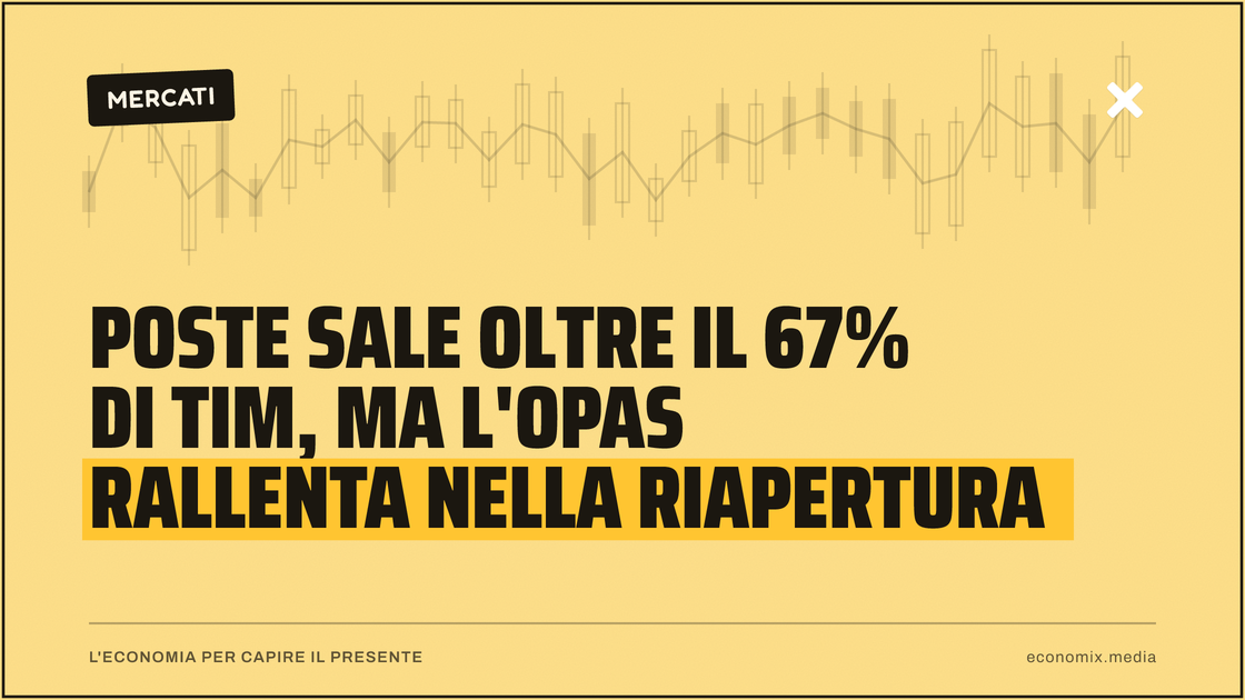Poste sale oltre il 67% di Tim, ma l'Opas rallenta nella riapertura: immagine in evidenza per Economix