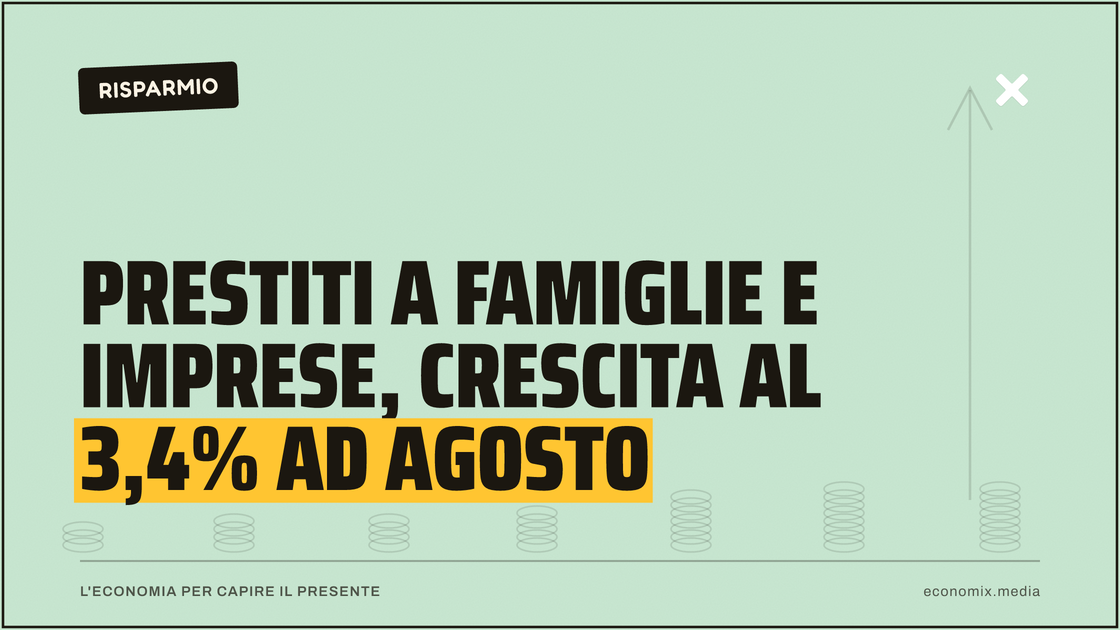 Prestiti a famiglie e imprese, crescita al 3,4% ad agosto: immagine in evidenza per Economix
