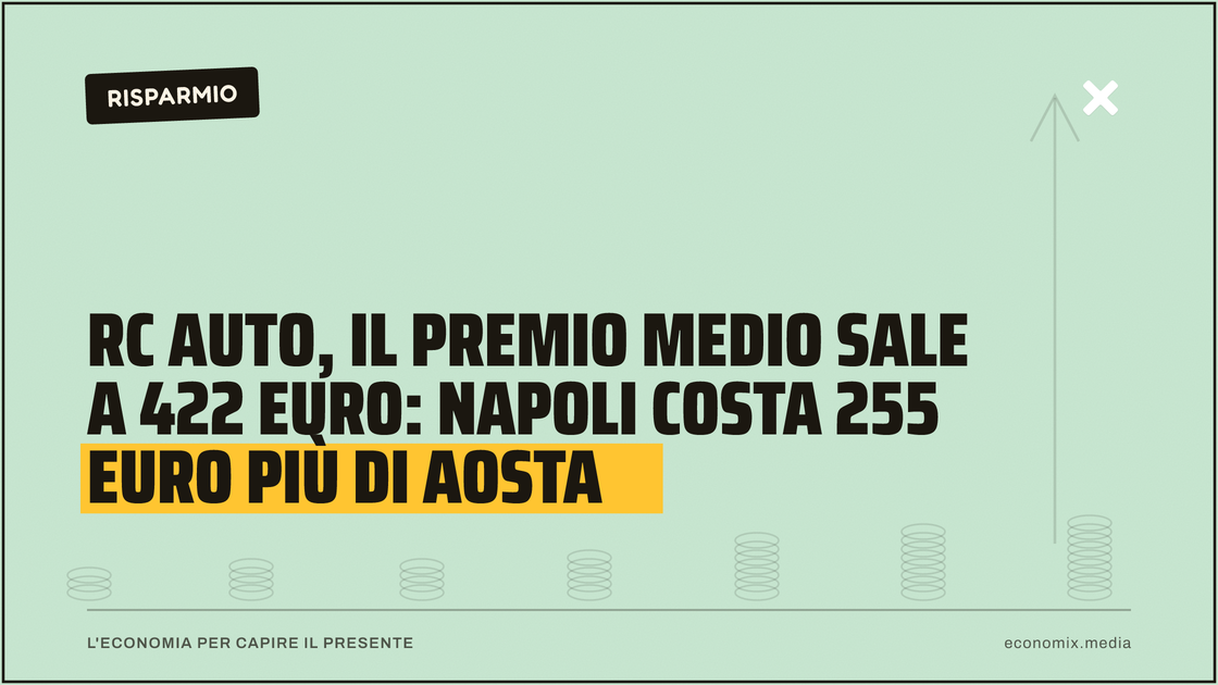 Rc auto, il premio medio sale a 422 euro: Napoli costa 255 euro più di Aosta: immagine in evidenza per Economix