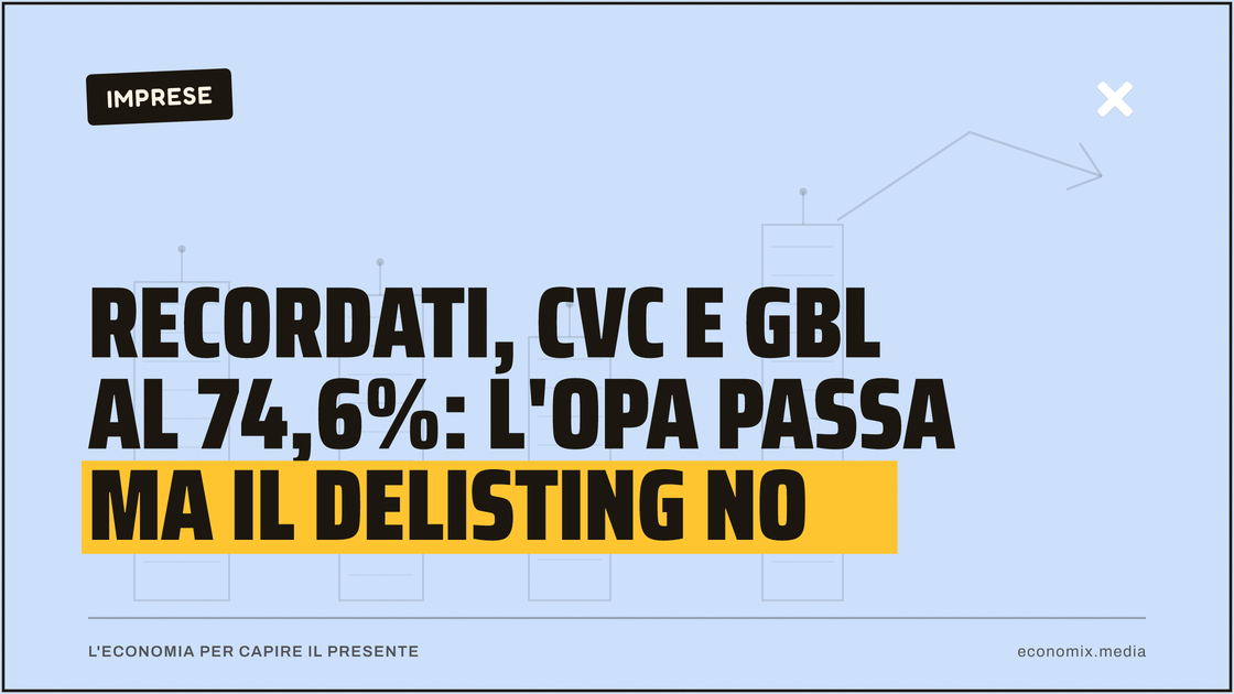 Recordati, CVC e GBL al 74,6%: l'opa passa ma il delisting no: immagine in evidenza per Economix