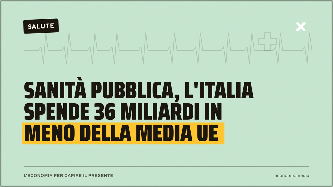 Sanità pubblica, l'Italia spende 36 miliardi in meno della media Ue: immagine in evidenza per Economix