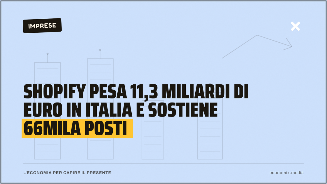 Shopify pesa 11,3 miliardi di euro in Italia e sostiene 66mila posti: immagine in evidenza per Economix