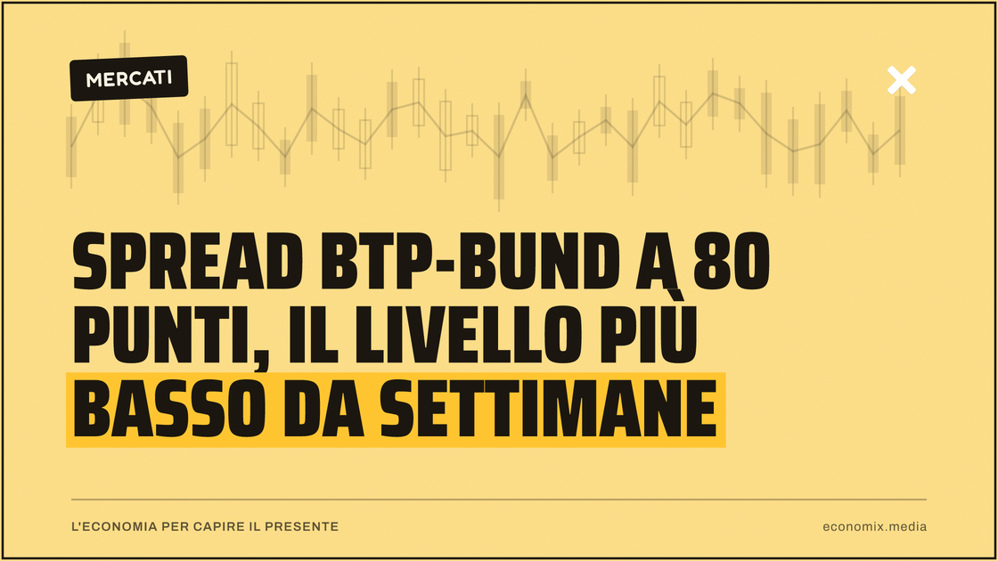 Spread BTP-Bund a 80 punti, il livello più basso da settimane: immagine in evidenza per Economix