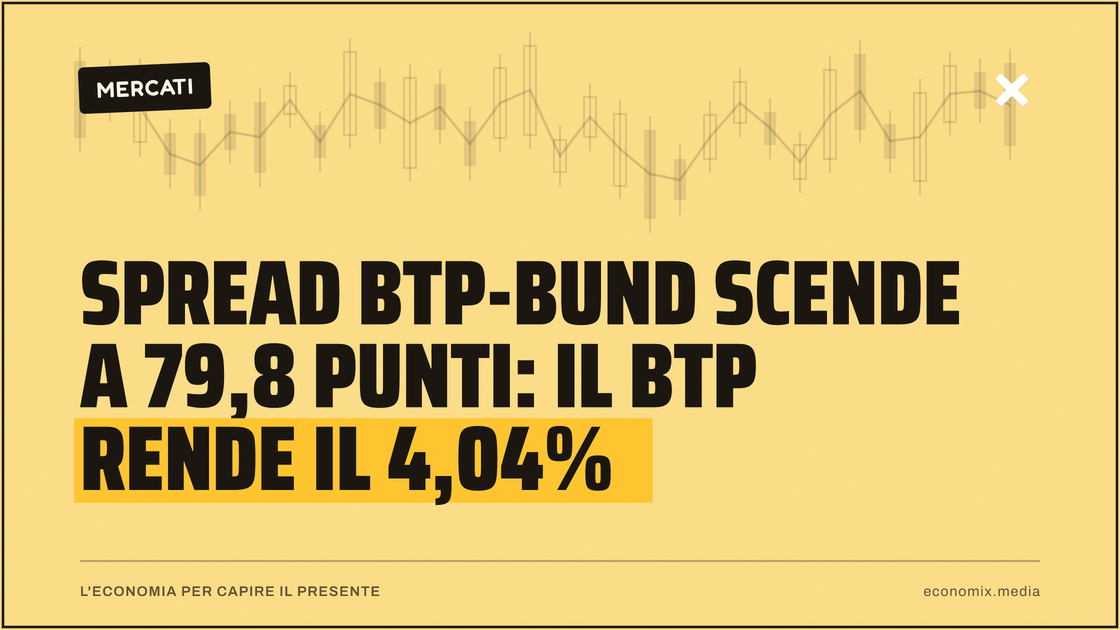 Spread Btp-Bund scende a 79,8 punti: il Btp rende il 4,04%: immagine in evidenza per Economix