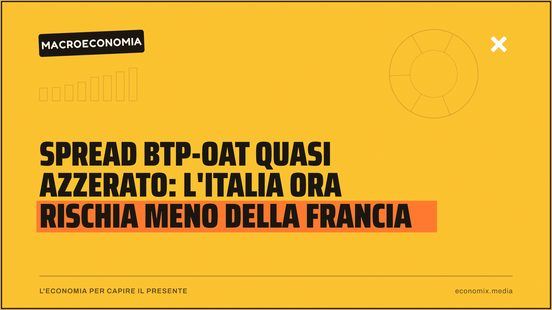 Spread BTP-OAT quasi azzerato: l'Italia ora rischia meno della Francia: immagine in evidenza per Economix