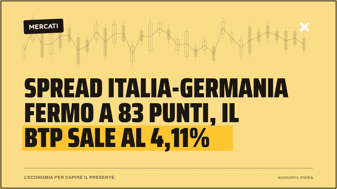 Spread Italia-Germania fermo a 83 punti, il BTP sale al 4,11%: immagine in evidenza per Economix