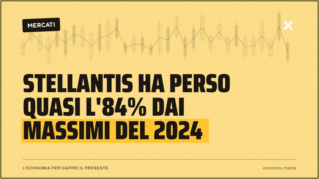 Stellantis ha perso quasi l'84% dai massimi del 2024: immagine in evidenza per Economix