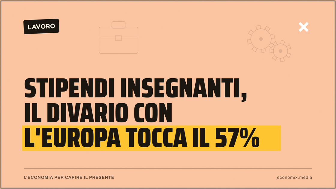 Stipendi insegnanti, il divario con l'Europa tocca il 57%: immagine in evidenza per Economix