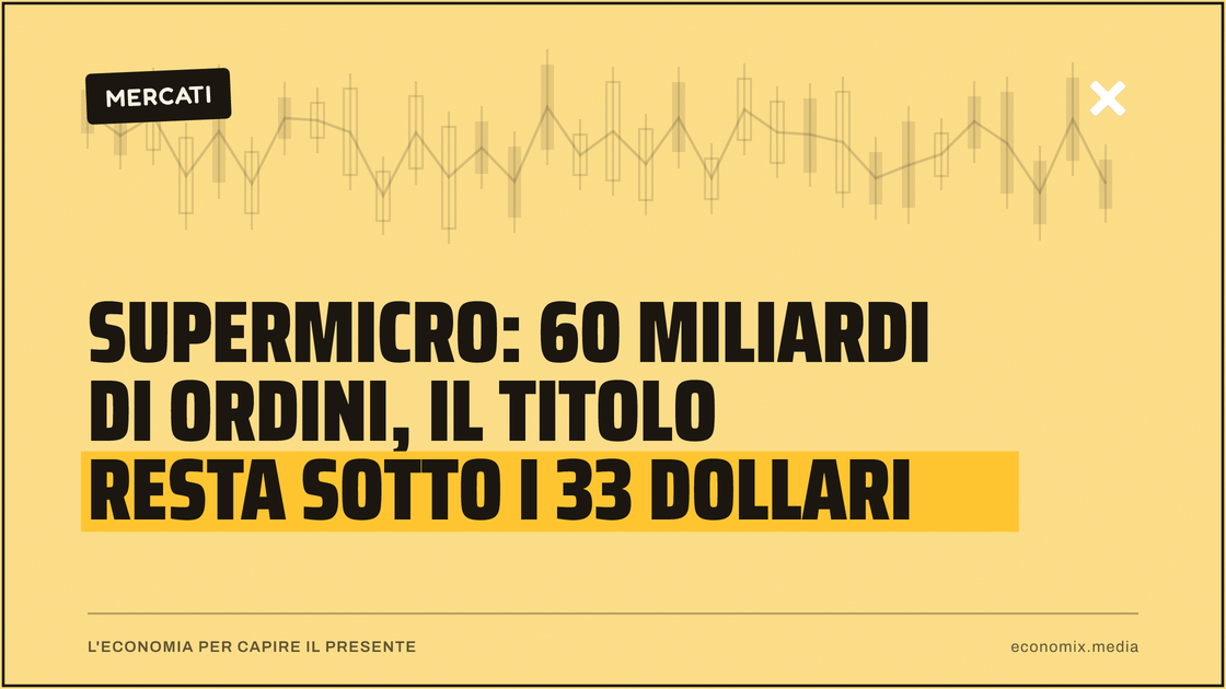 Supermicro: 60 miliardi di ordini, il titolo resta sotto i 33 dollari: immagine in evidenza per Economix
