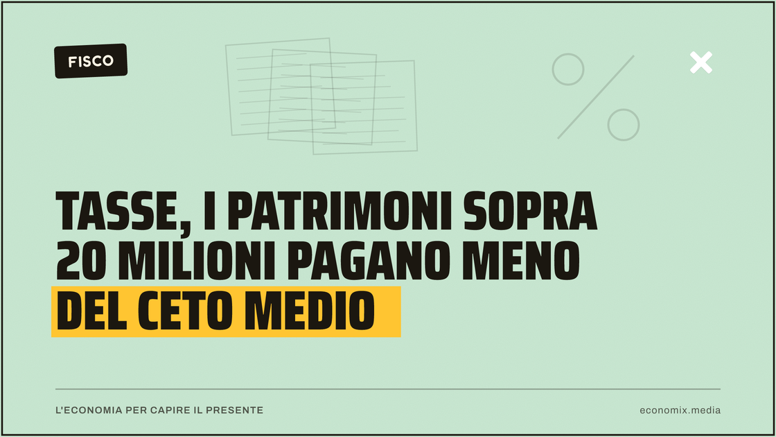 Tasse, i patrimoni sopra 20 milioni pagano meno del ceto medio: immagine in evidenza per Economix