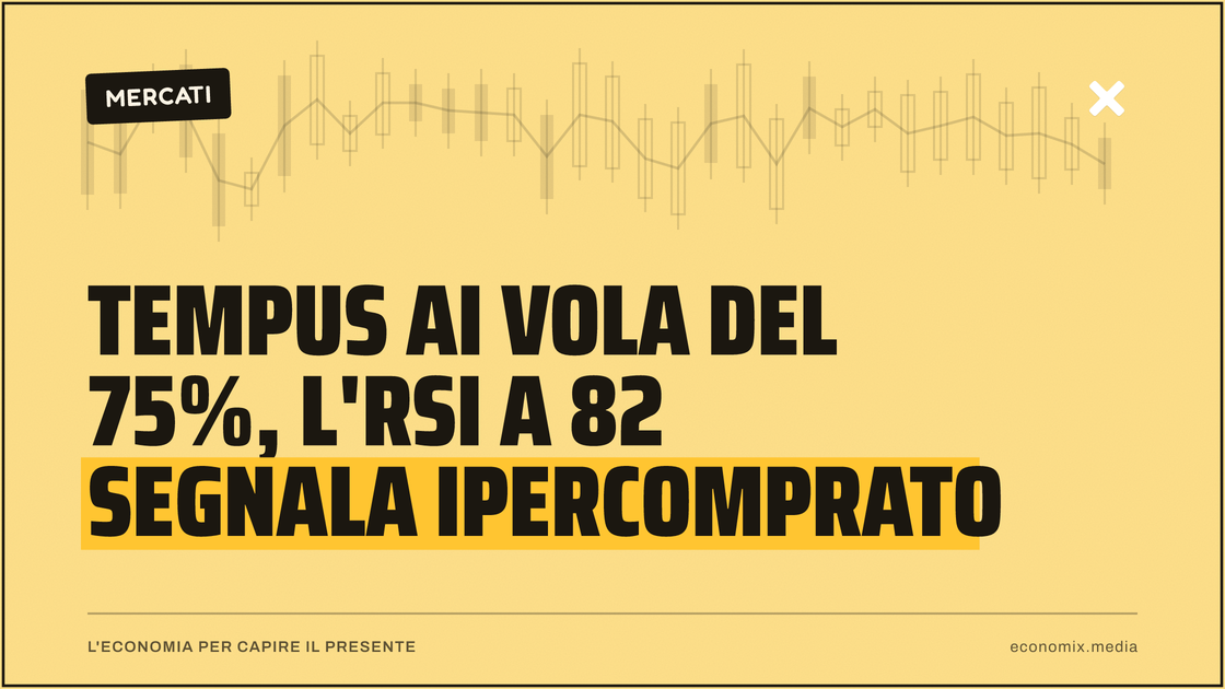 Tempus AI vola del 75%, l'RSI a 82 segnala ipercomprato: immagine in evidenza per Economix