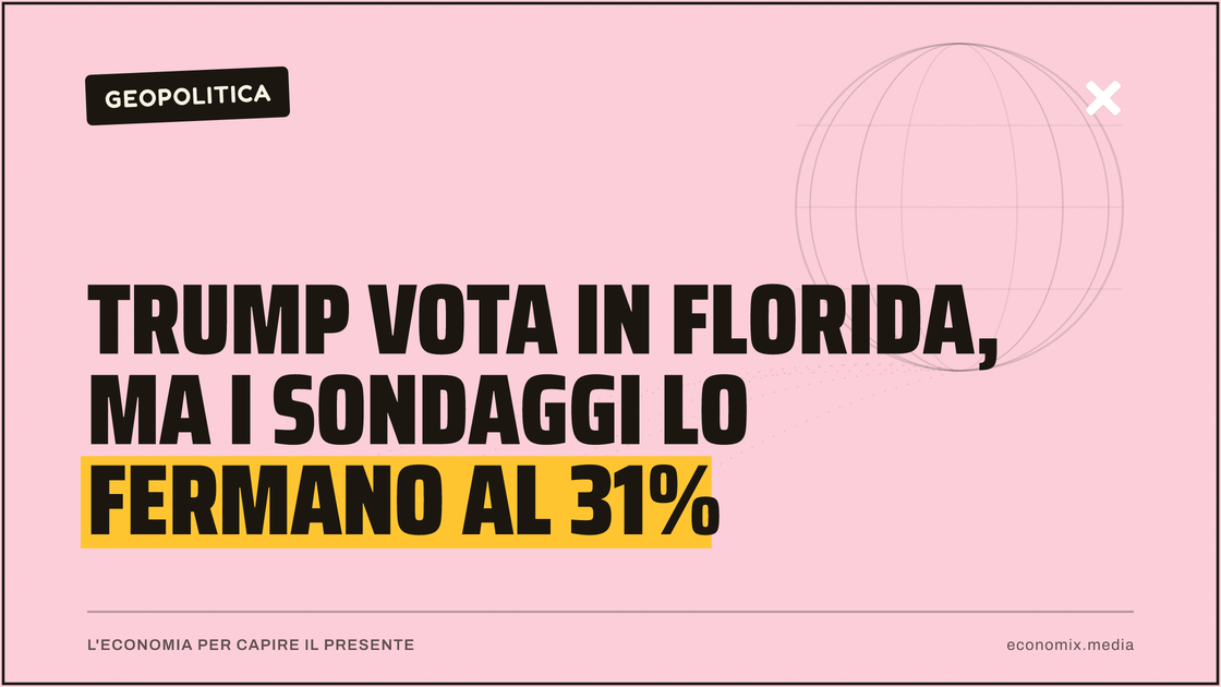 Trump vota in Florida, ma i sondaggi lo fermano al 31%: immagine in evidenza per Economix