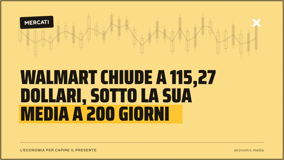 Walmart chiude a 115,27 dollari, sotto la sua media a 200 giorni: immagine in evidenza per Economix